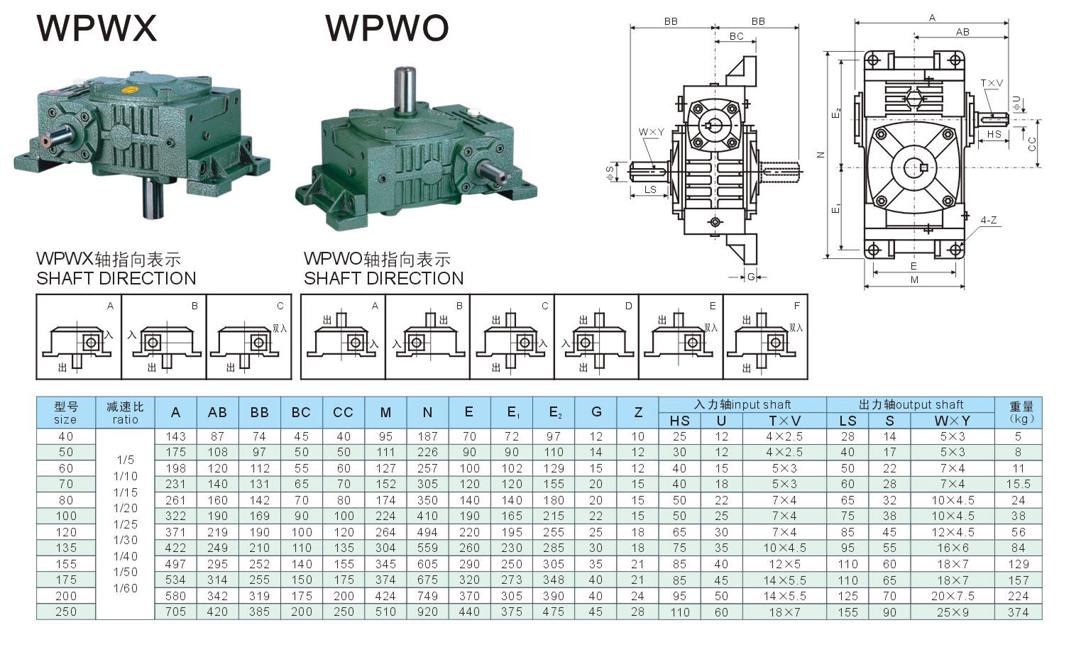 worm wheel worm shaft and speed reducers