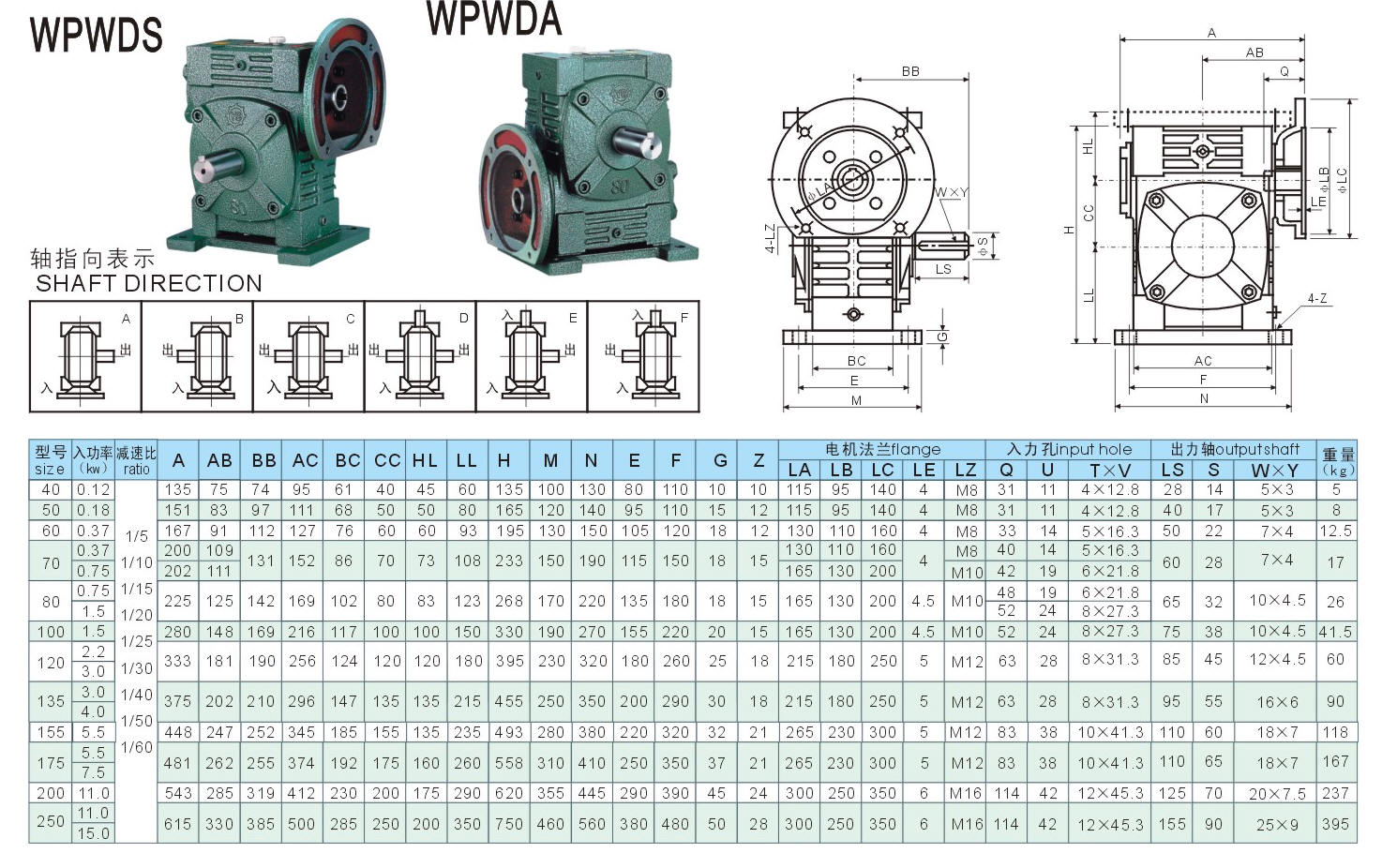 speed reducers-gearboxes-china