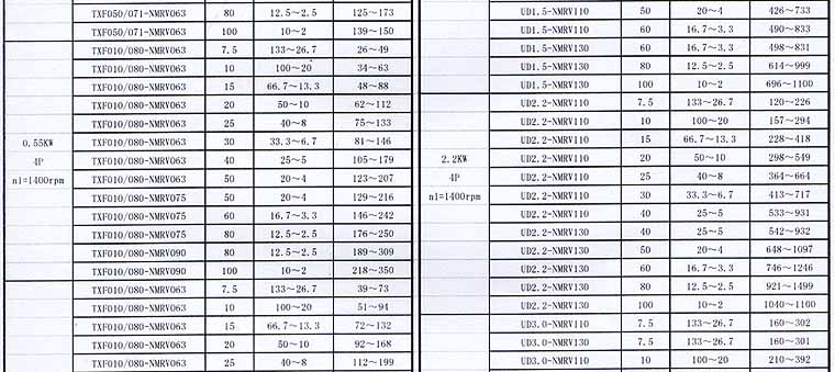 variator| speed variator| variators| speed variators