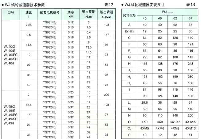 worm reducer| worm gearbox| speed reducer| worm gearboxes| speed reducers| worm reducers| ,Helical gear reducers, gear reducer,reducer,Variators,speed variators,Cyclo reducers