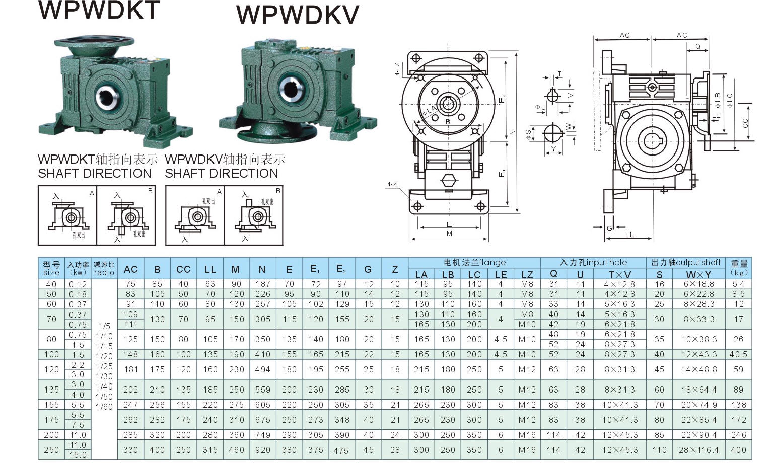 worm reducer, worm gearbox, worm speed reducer, worm gear unit, worm drive, worm reducers, worm gearboxes, worm speed reducers, worm gear units